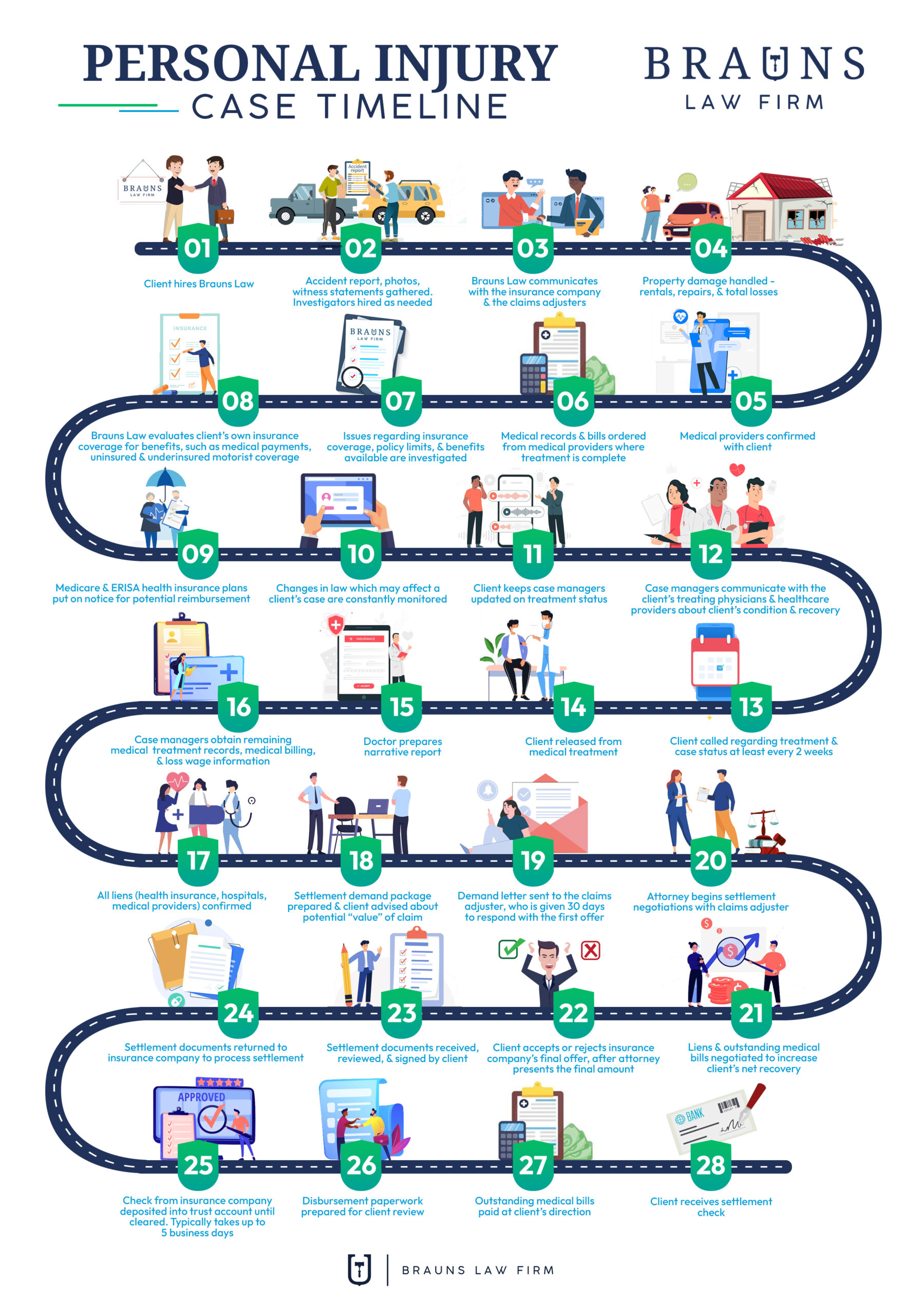 personal-injury-case-timeline-infographic